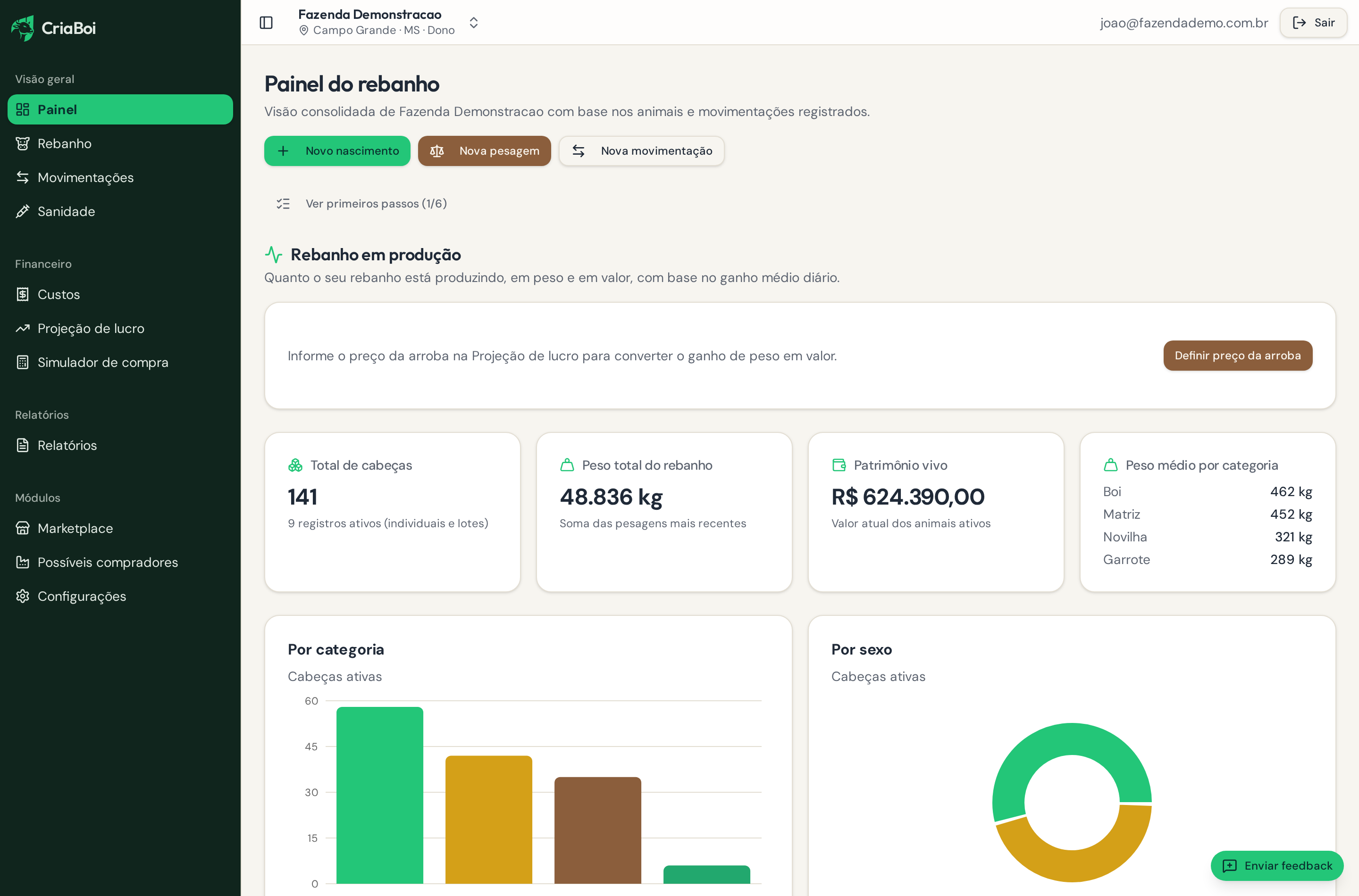 Painel do rebanho no CriaBoi mostrando total de cabeças, peso total, patrimônio vivo e gráficos de distribuição por categoria e sexo